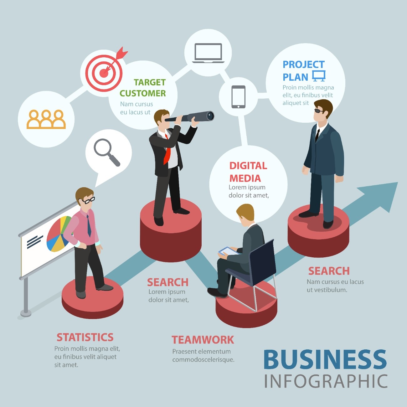 Focus on Core Business Activities
